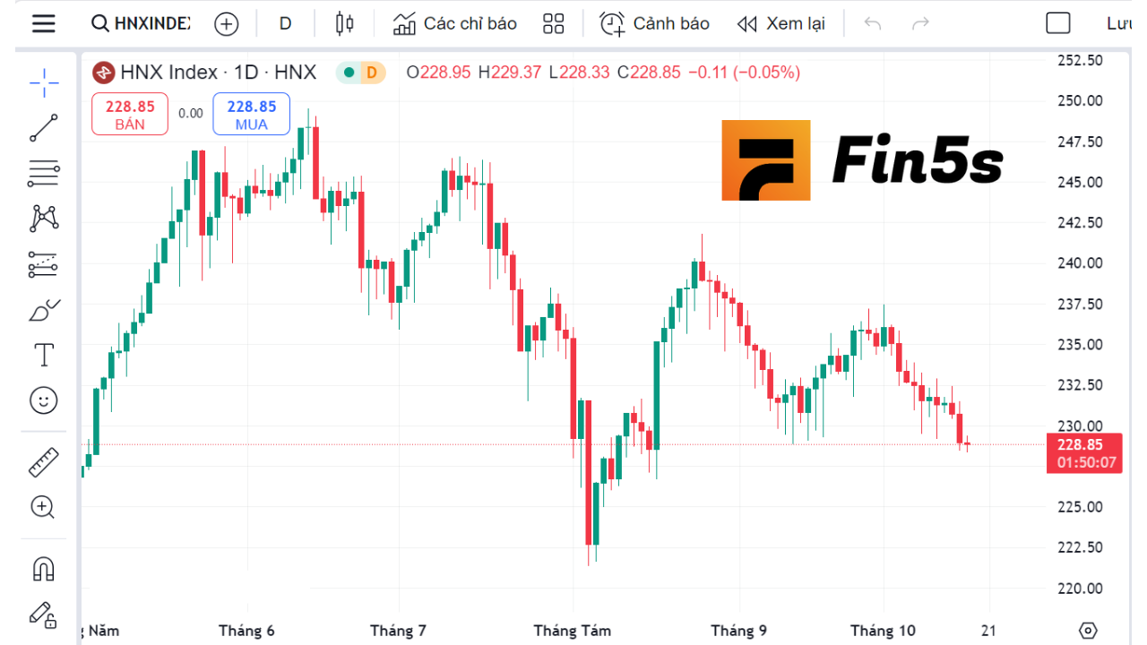 HNX-Index là gì