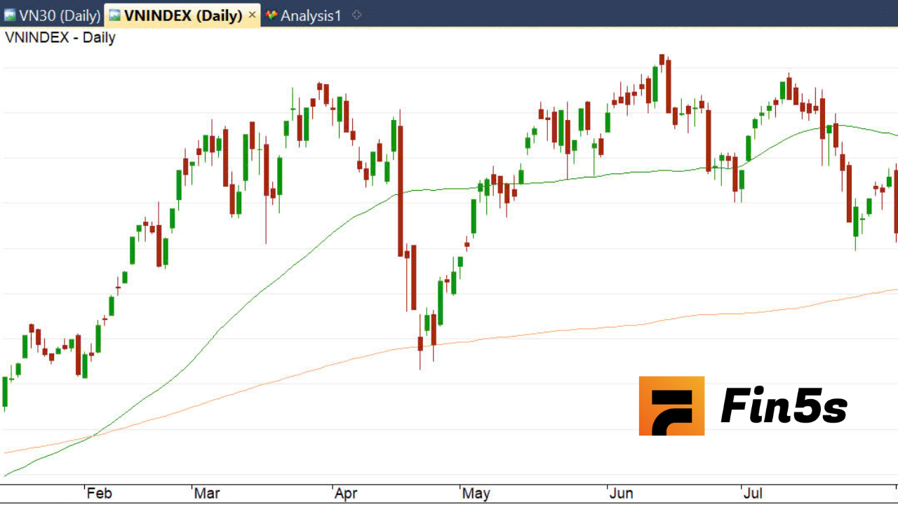VN Index là gì