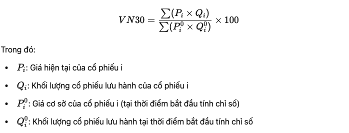 Chỉ số VN30 là gì