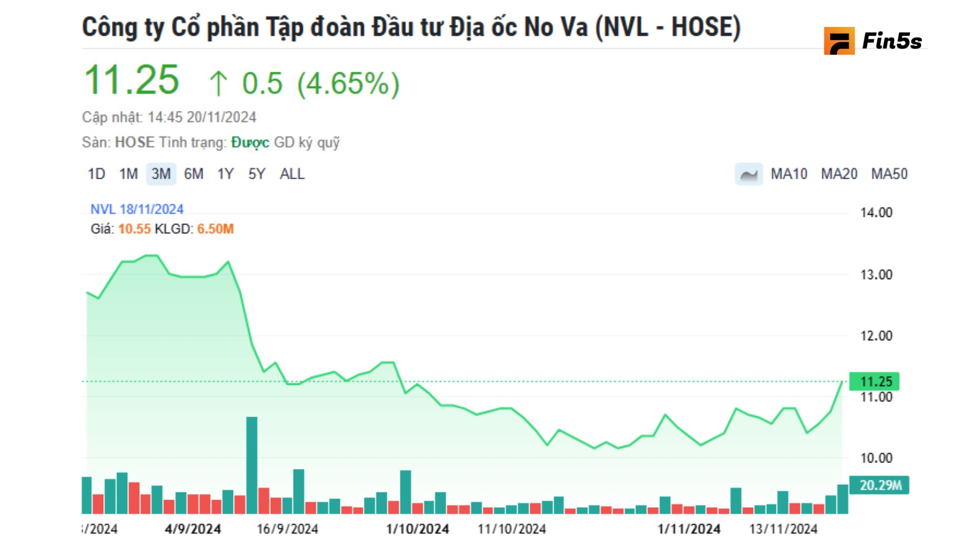 Novaland chuyển đơn vị kiểm toán, không còn thuộc nhóm Big 4