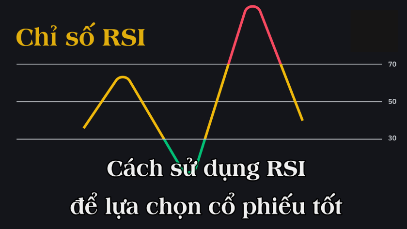 Các mốc RSI quan trọng 30, 70, 50, 80–20 và ý nghĩa của nó Các chỉ số RSI phổ biến