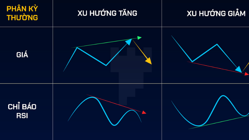 Cách sử dụng RSI trong giao dịch