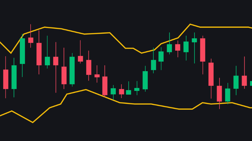 Kết hợp RSI và Bollinger Bands và 3 bước case study bắt điểm đảo chiều Kết quả từ case study