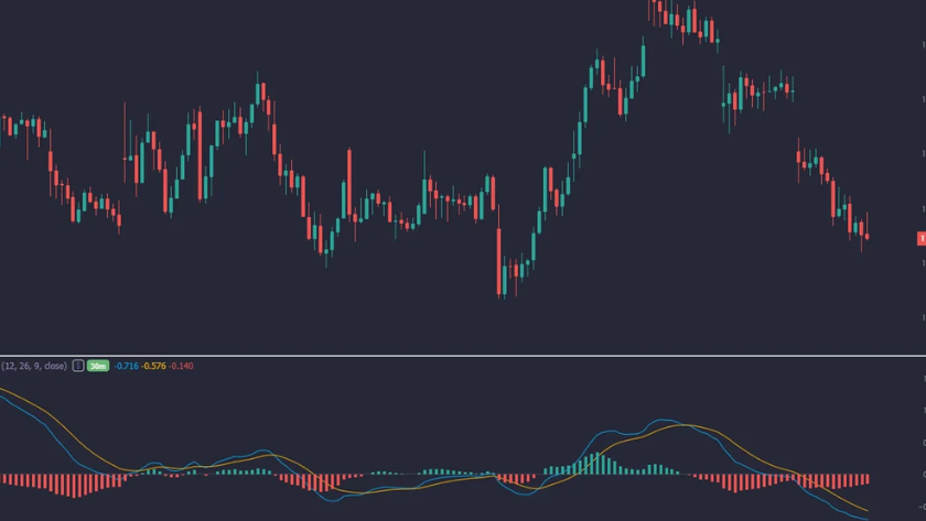 MACD với chỉ báo khác
