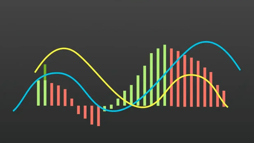 Những sai lầm khi sử dụng MACD
