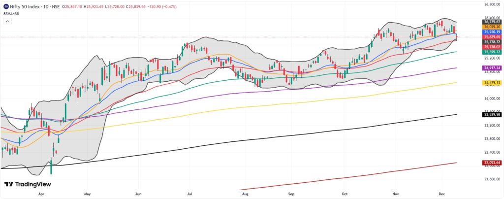 8EMA và Bollinger Bands 8EMA và Bollinger Bands