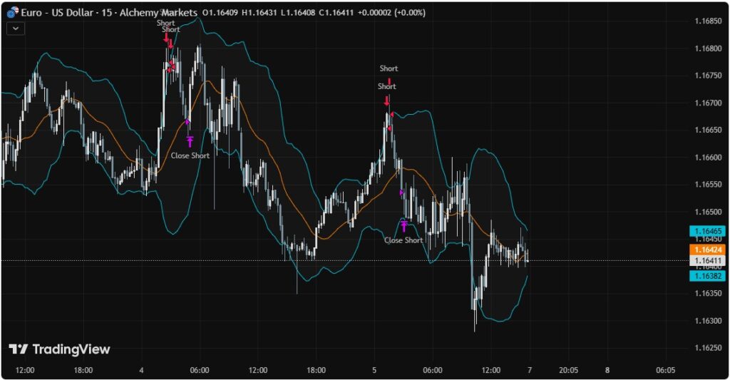 BB kết hợp RSI BB kết hợp RSI