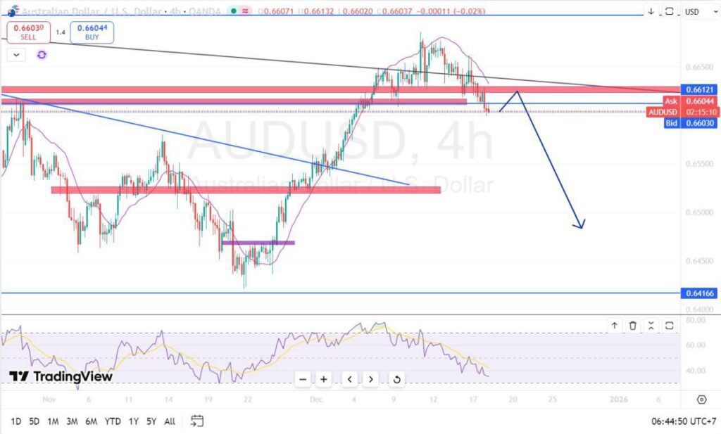 Sử dụng sóng Elliott Sử dụng sóng Elliott